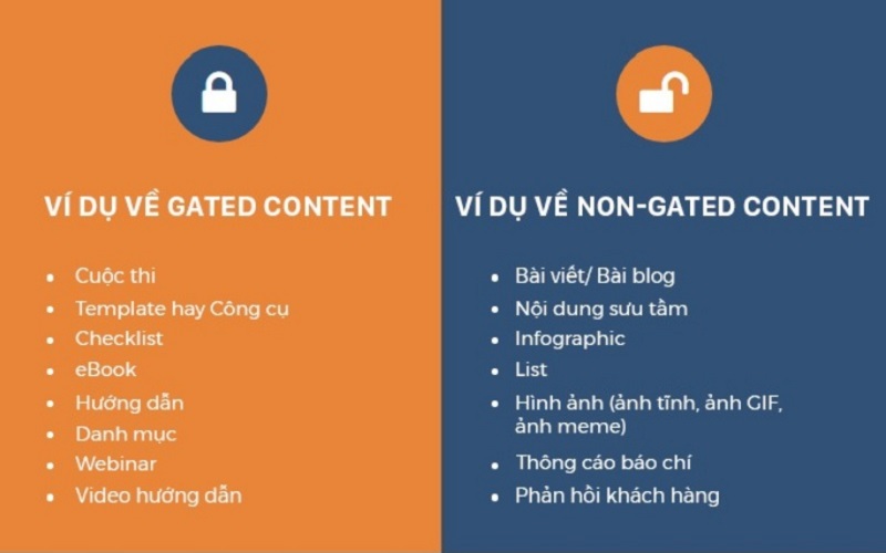so sánh gated content và non-gated content