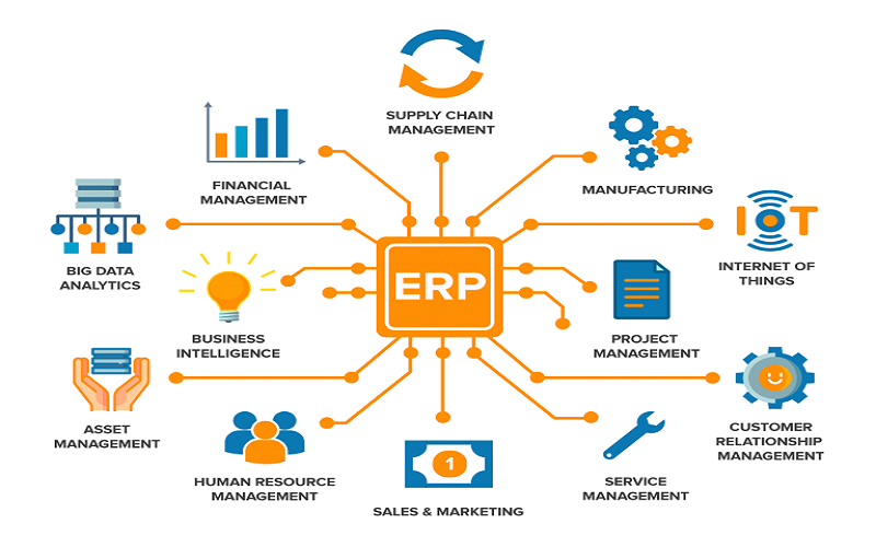 Phần mềm ERP 